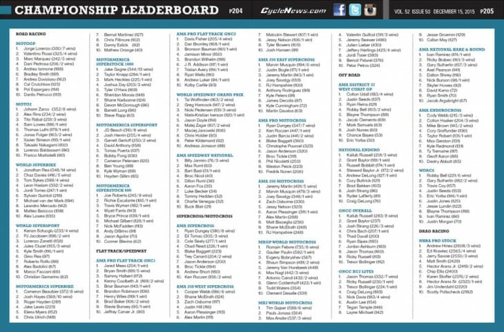 Cycle News 2015 Issue 50 Leaderboard Screenshot for CN article