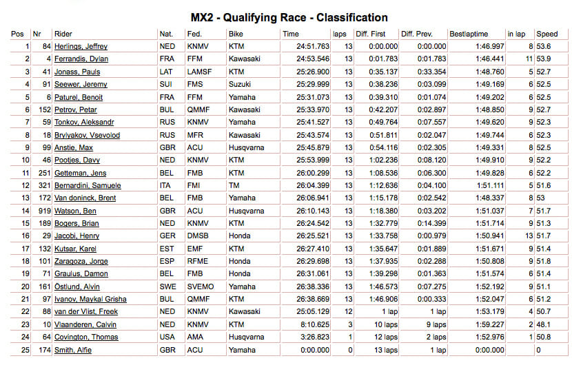 MX2 results