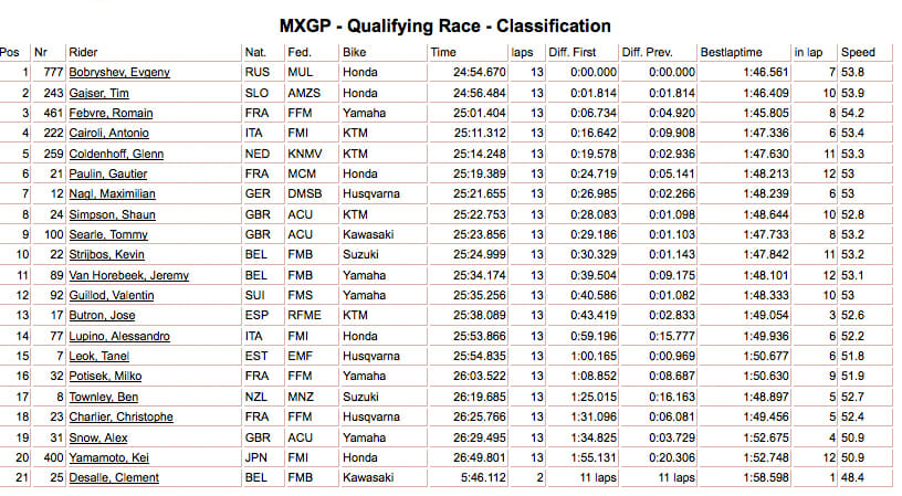 MXGP