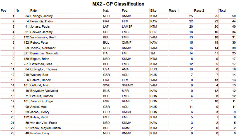 mxgp results qatar