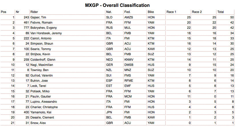 mxgp results qatar-2