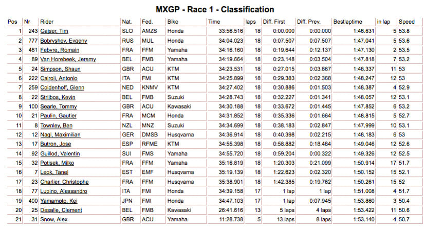mxgp results qatar-2