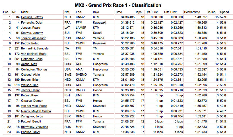 mxgp results qatar-3
