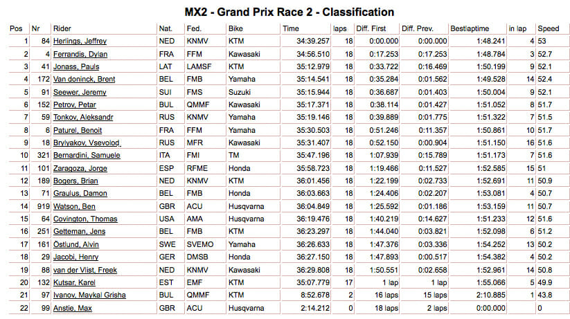 mxgp results qatar-4