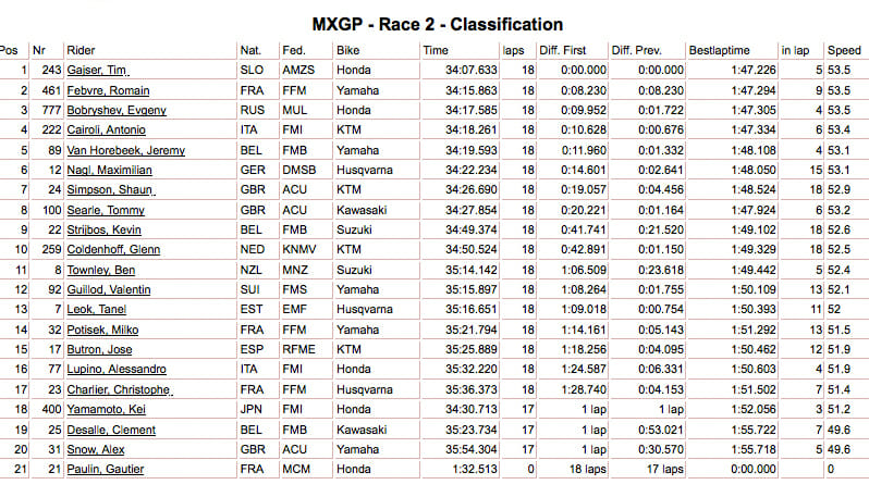 mxgp results qatar