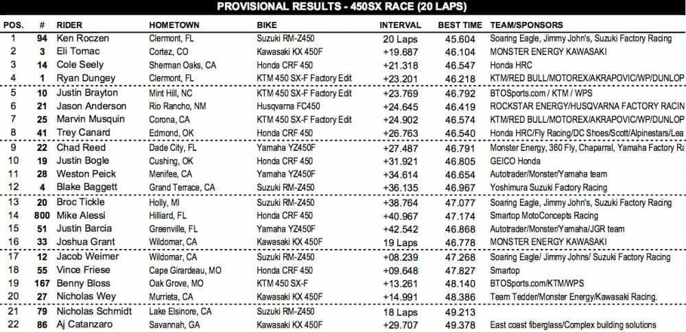 450 results