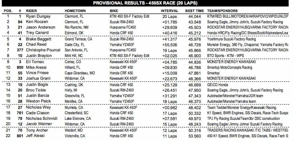 sx results