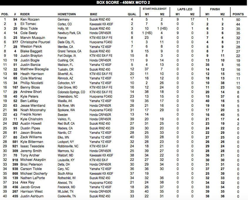 2016 Muddy Creek 450MX Motocross Results