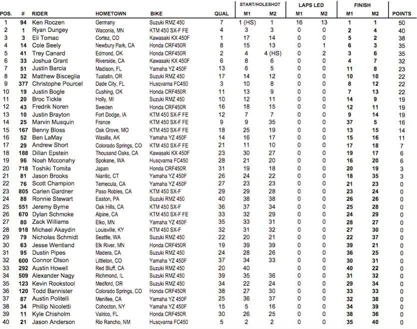 450MX Colorado results