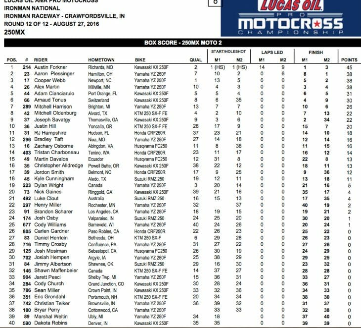 250MX Indiana Results