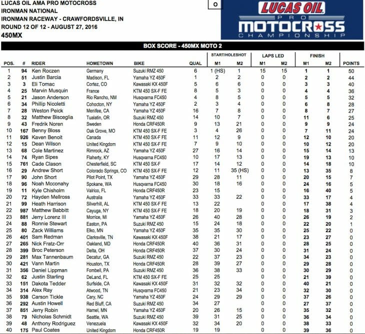 450MX Indiana Results