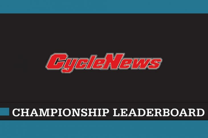 Cycle News Leaderboard