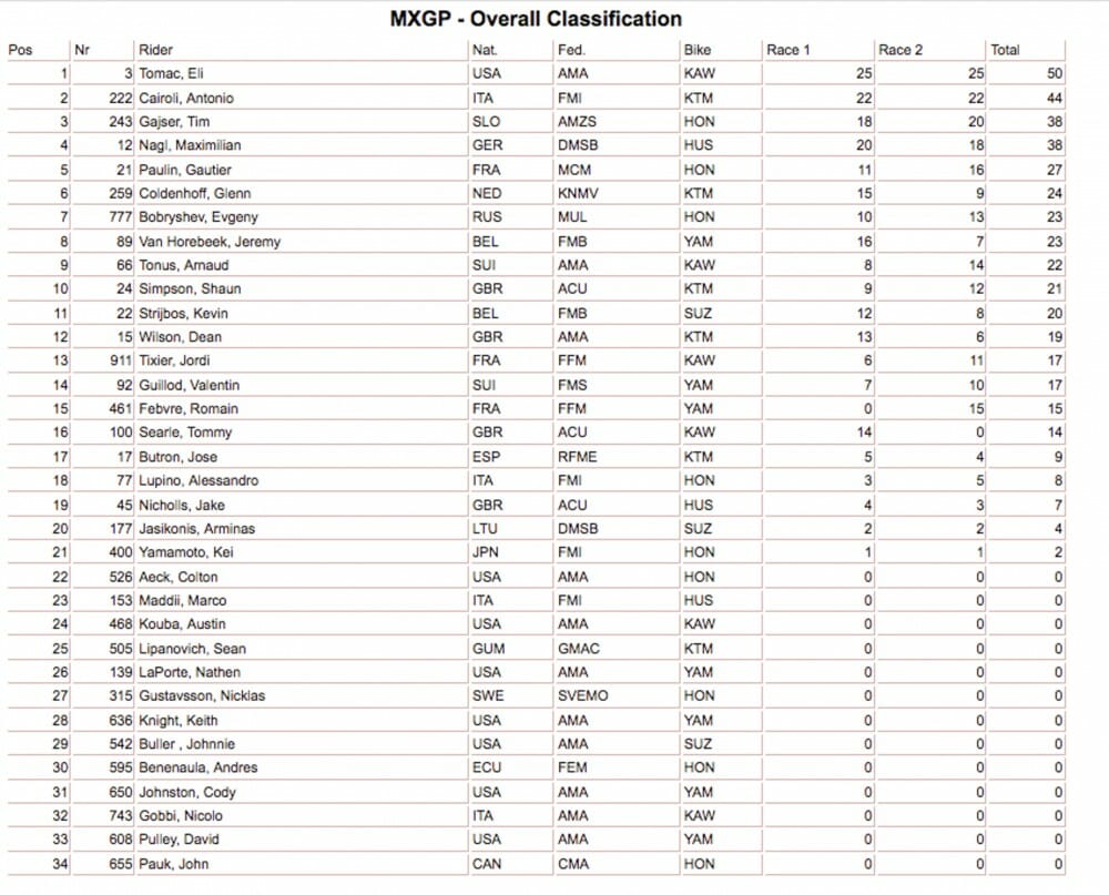 MXGP Glen Helen Results