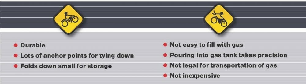 Giant Loop Gas Bag Fuel Safe Bladder