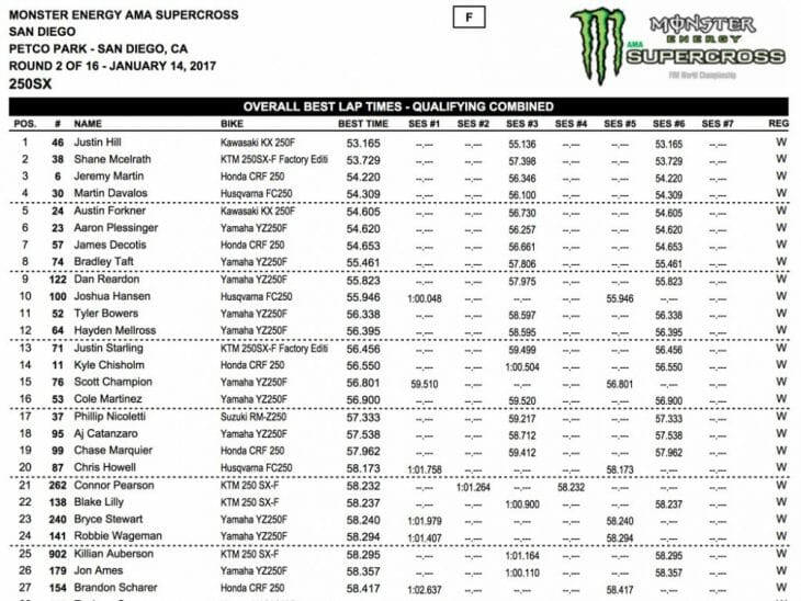 250quali