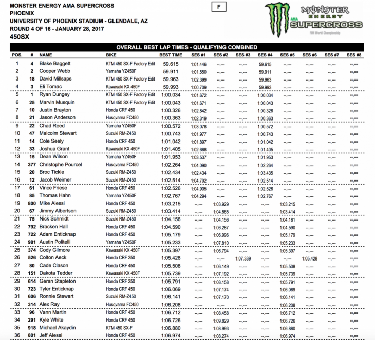 450 qualifying