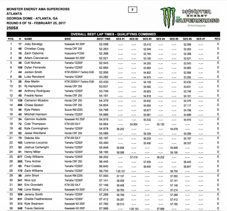 250 Qualifying