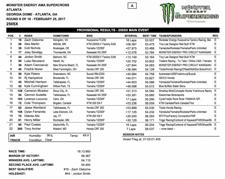 250 Results