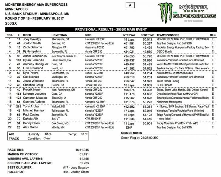 250 Results