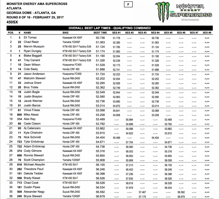 450 Qualifying