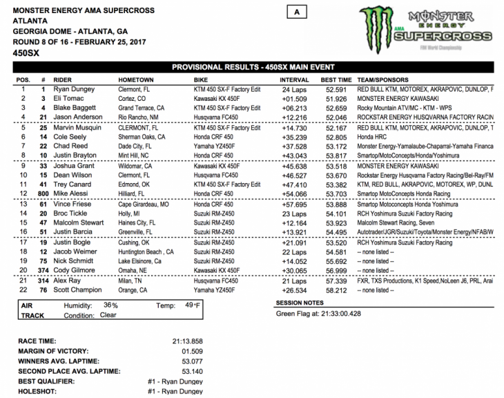 450 Results