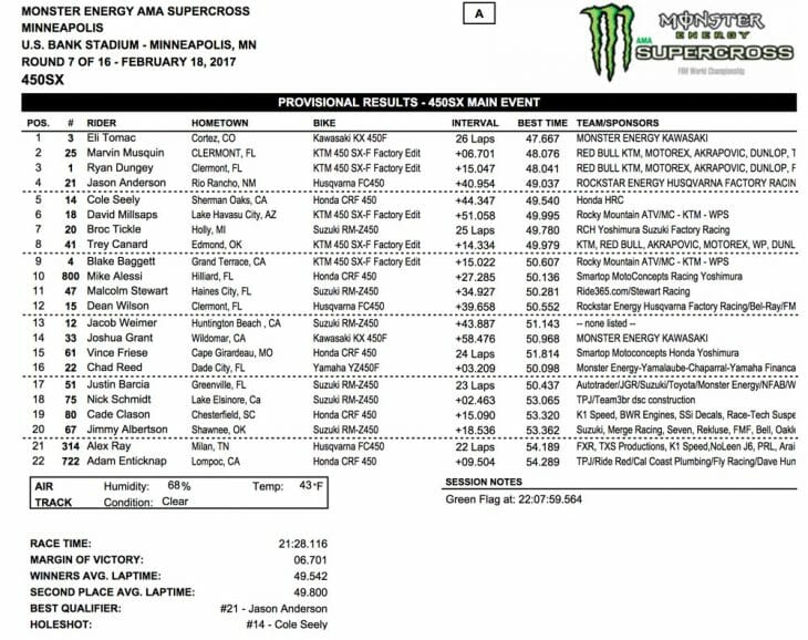450 Results