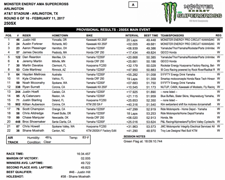 250cc Results