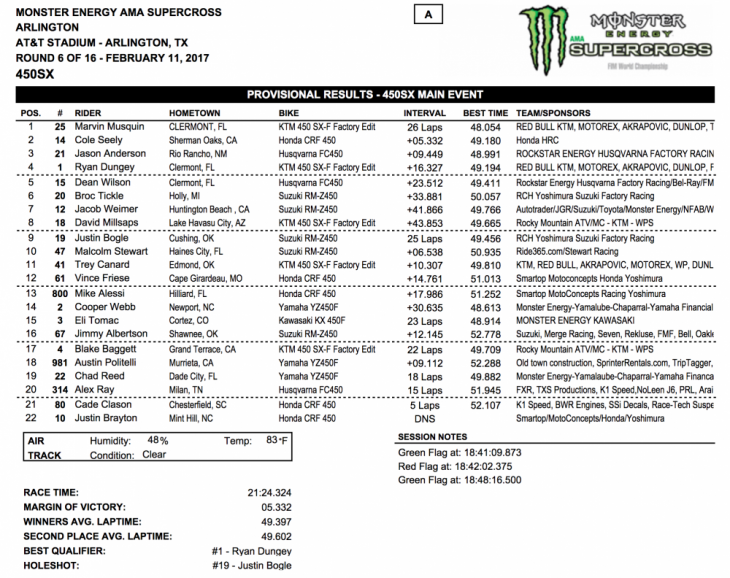 450 Results