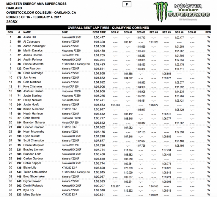 250cc qualifying