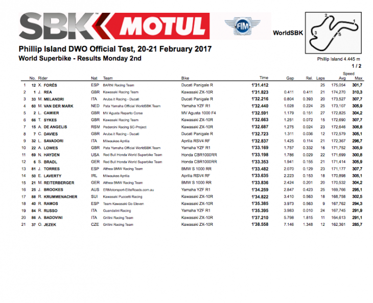 Day 1 WorldSBK