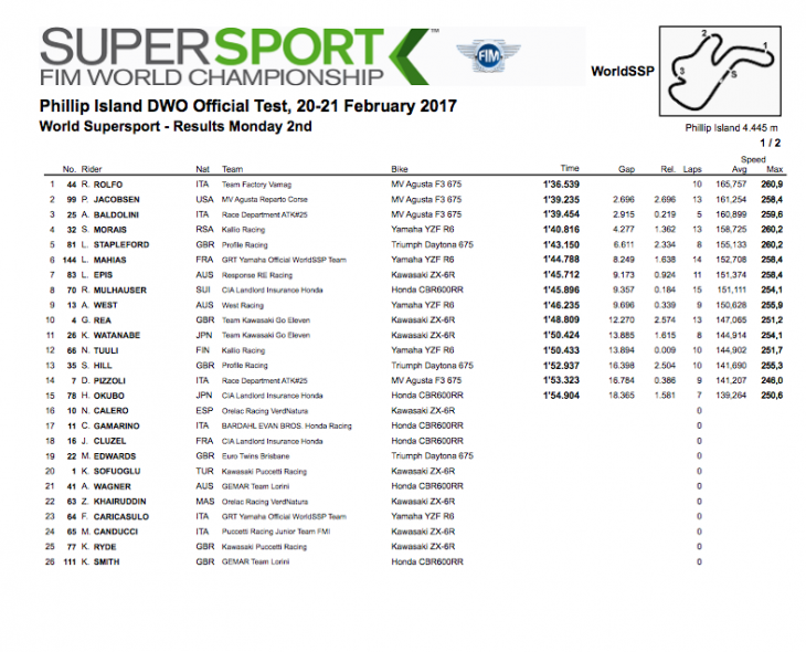 WorldSSP 