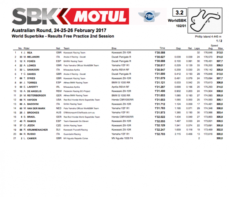 Phillip Island times WorldSBK Phillip Island times WorldSBK