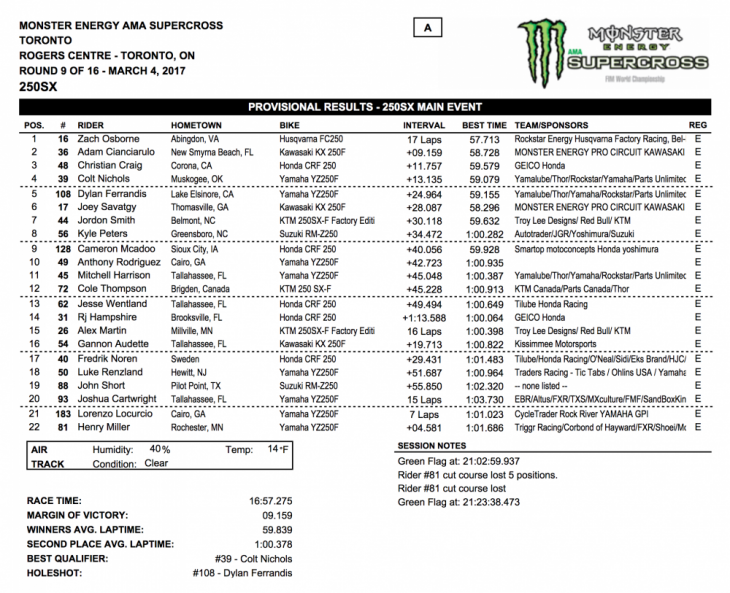 250 Results