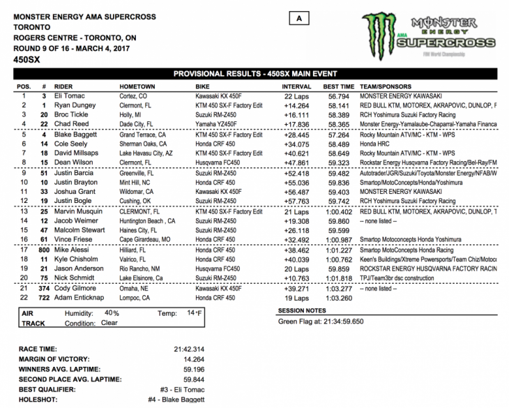 450 Results
