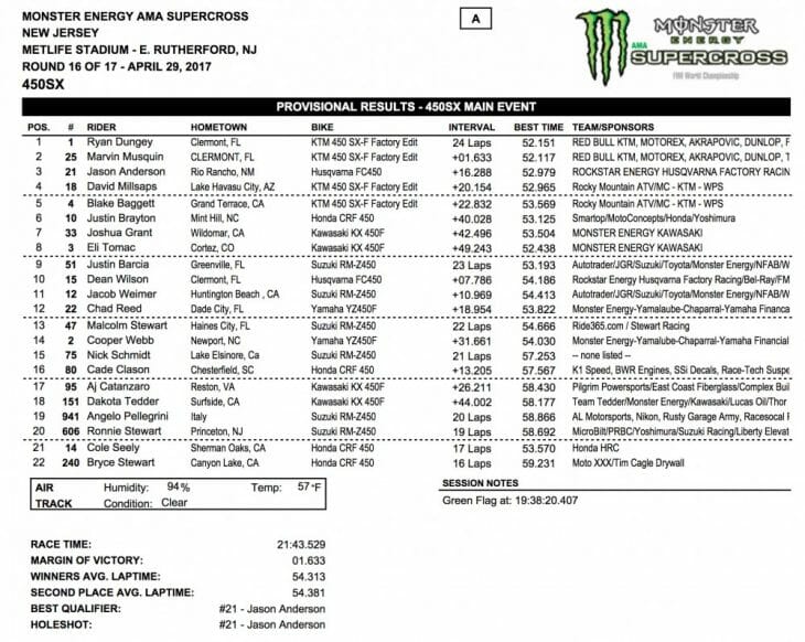 2017 New Jersey 450 Supercross Results