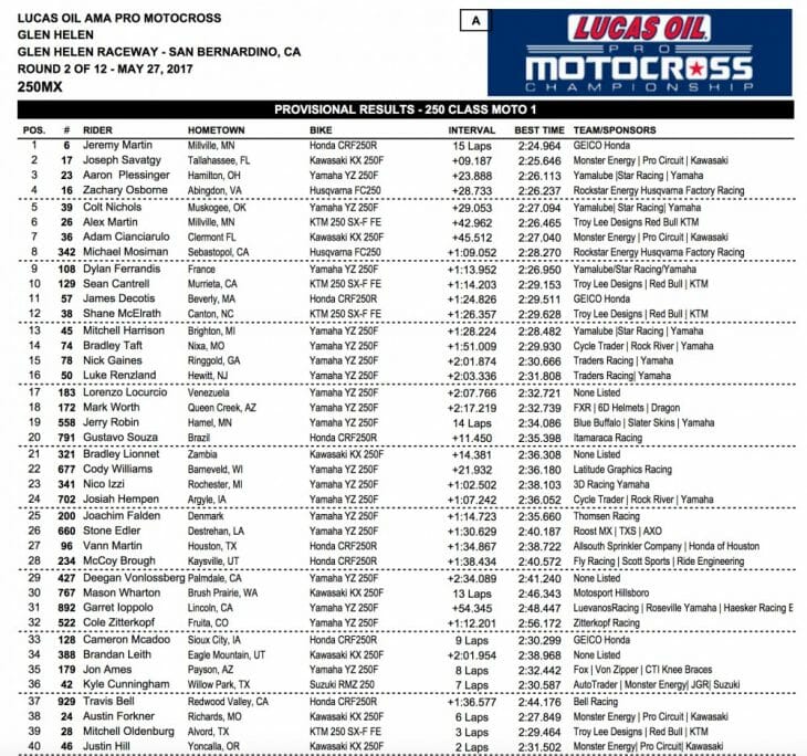 2017 Glen Helen 250 MX Results