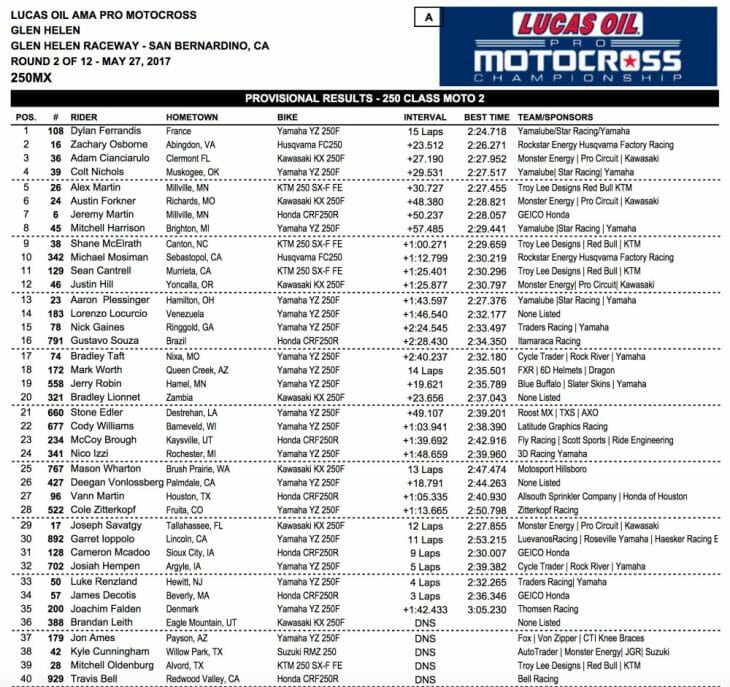 2017 Glen Helen 250 MX Results