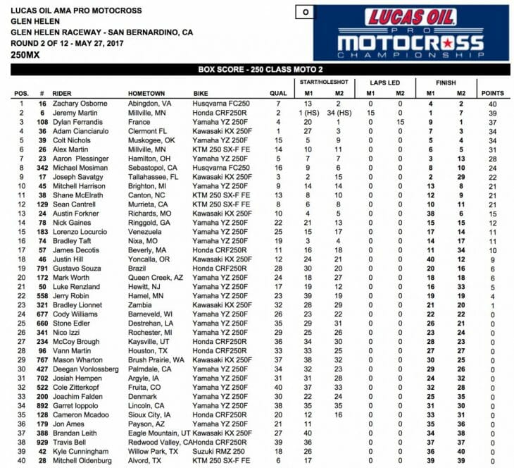 2017 Glen Helen 250 MX Results
