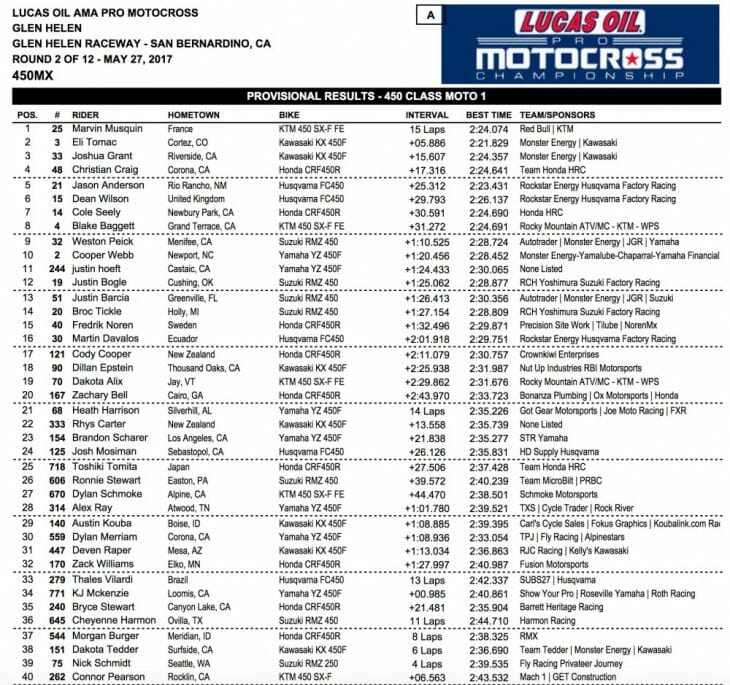 2017 Glen Helen 450 MX Results