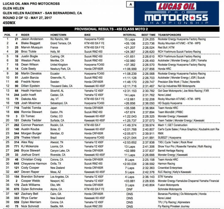 2017 Glen Helen 450 MX Results