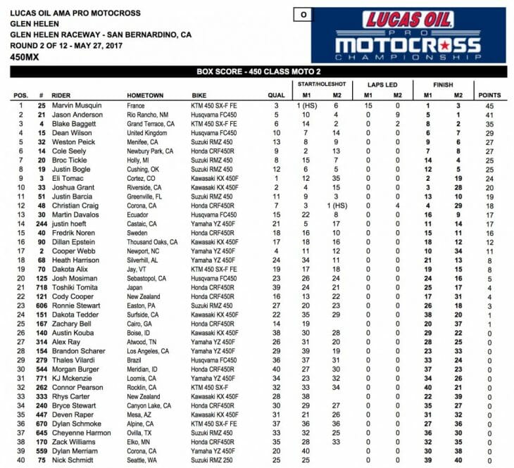 2017 Glen Helen 450 MX Results