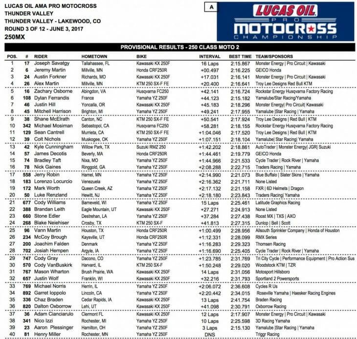 2017 Thunder Valley 250 MX Results