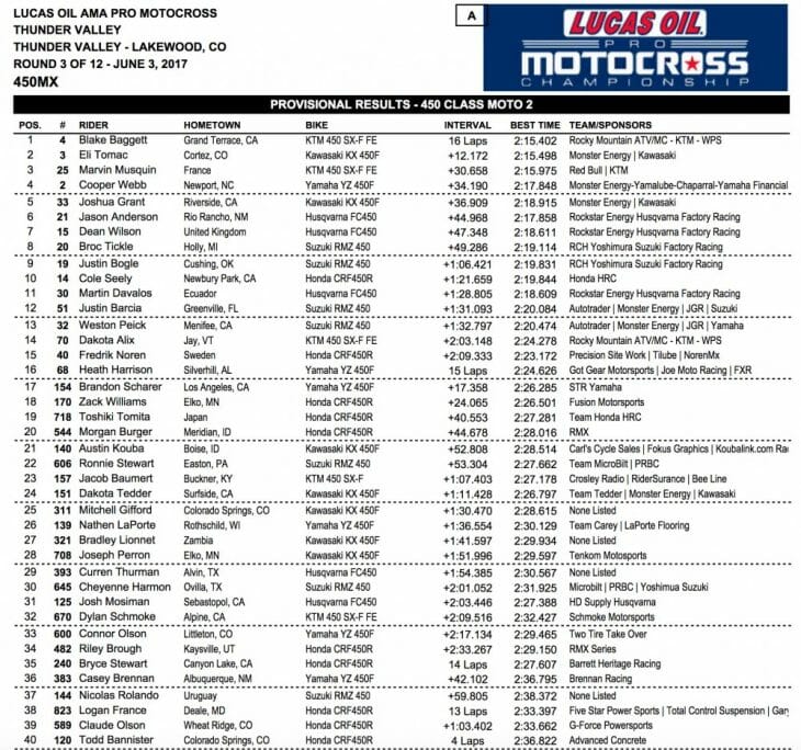 2017 Thunder Valley 450 MX Results