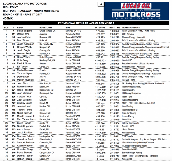 2017 High Point 450 MX Results