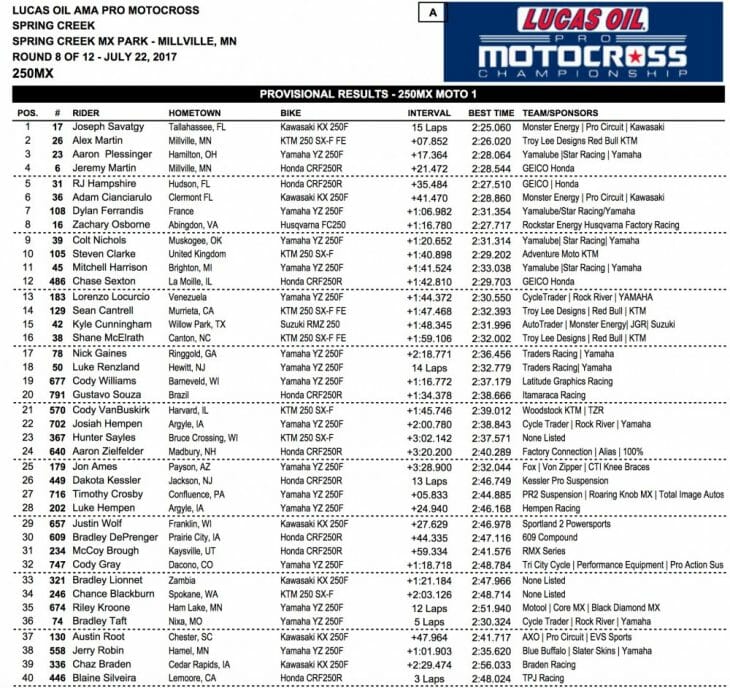 2017 Millville 250 MX Results