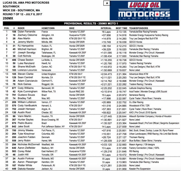 2017 Southwick 250 MX Results