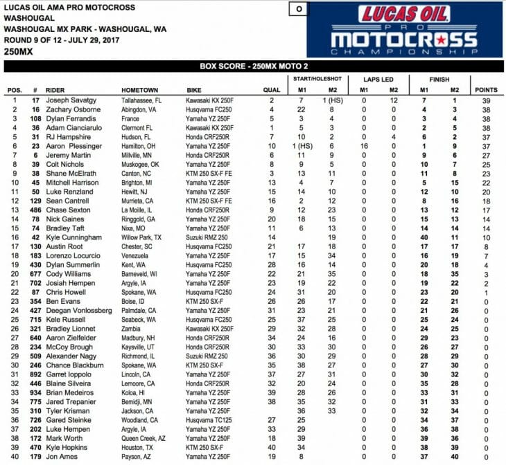 2017 Washougal 250 MX Results