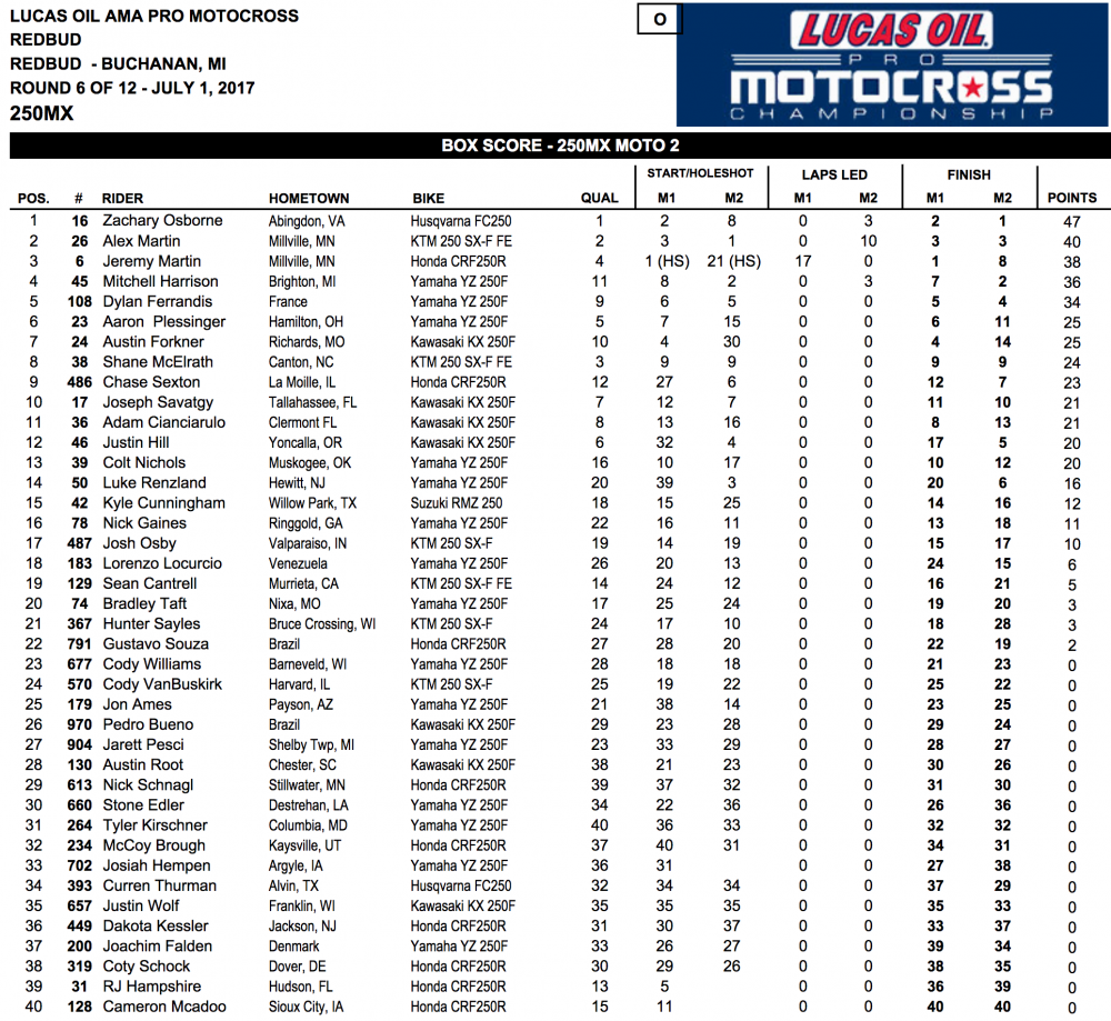 2017 RedBud 250 MX Results Cycle News
