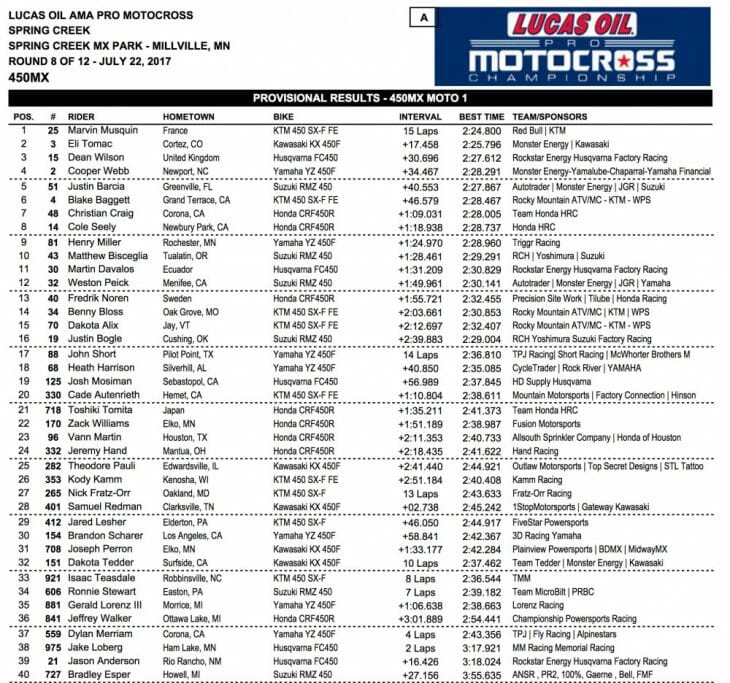 2017 Millville 450 MX Results