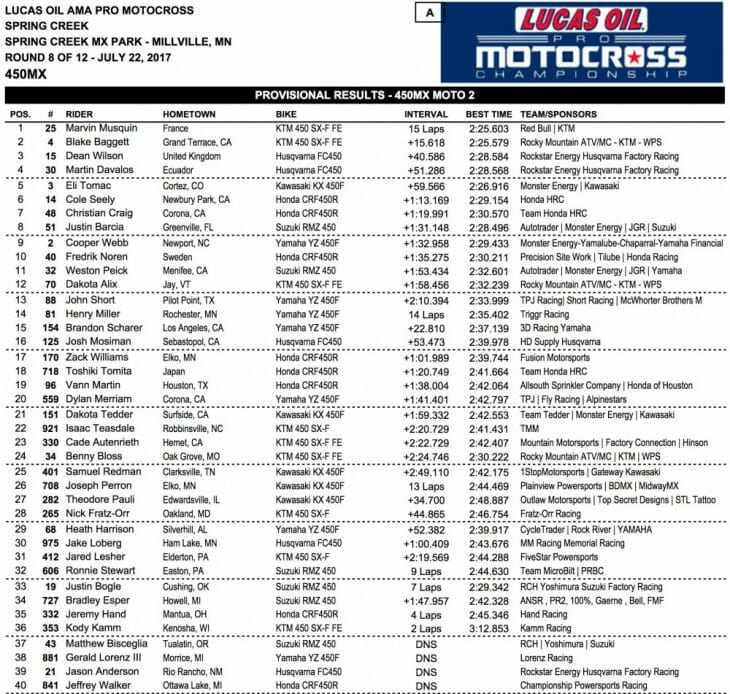2017 Millville 450 MX Results
